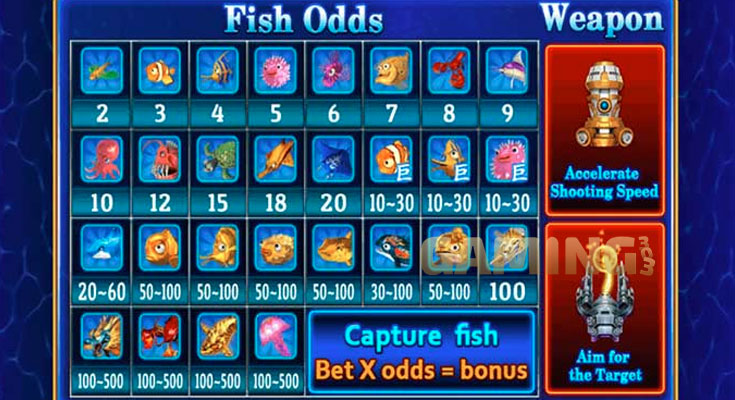 Panduan Bermain Fish Hunter 2 Super EX Newbie